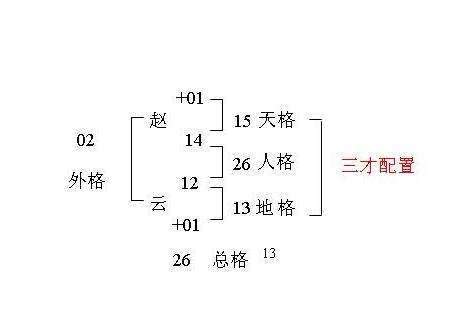 姓名學三才五格|靈匣網姓名測驗打分